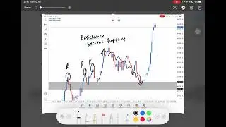 Eazy Pakai RBS Jer Untuk Buat Profit Buy Setup 😆 #money #profit #rich #mindset #motivation #freedom 