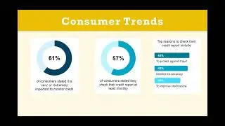Your Credit Score Explained Know It, Track It, Improve It
