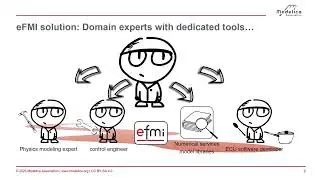 eFMI&reg; Tutorial 2025 - Part 1: eFMI&reg; motivation and overview