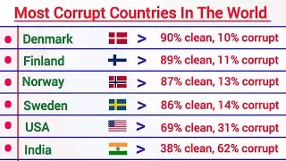 Most Corrupt Countries In The World 2024