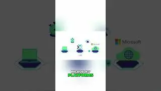 The Smarter Way to Connect to Microsoft