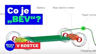 Co je zkratka 