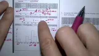 Какой график лучше всего представляет данные?