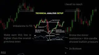 &ldquo;Technical Analysis Setup 🔥 Powerful Trading Strategy | Stock Market Price Action Guide&rdquo;