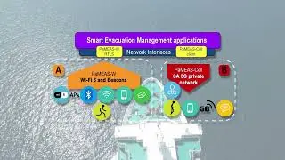 (The Movie) PALAEMON Smart Evacuation Management on-board v2.0_March 2023