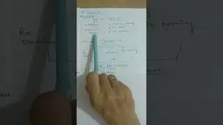 General Meaning of Research 👍