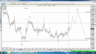 Elliottwave forecast for Eurchf