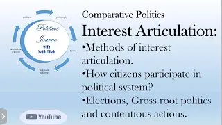 Interest Articulation: Methods of interest Articulation/participation in politics. #politicosjourno