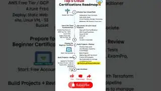 🚀 Top 5 Cloud Certifications in 2025 &ndash; Beginner to Expert Roadmap #CareerInCloud #learncloud