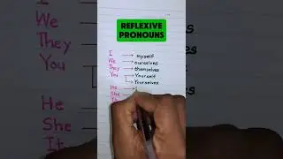 Reflexive pronouns | #pronoun  #englishtips #reflexivepronoun
