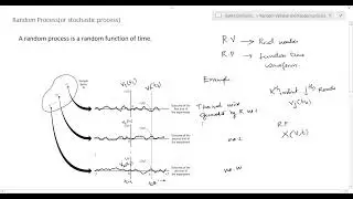 Random Process Theory