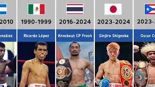 Every World Strawweight Boxing Champions (1987-2025)