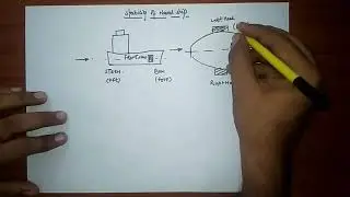 Gyroscopic effect on Naval ship (explain part name,motion of ship like rolling,pitching & steering)