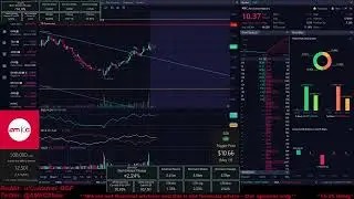 AMC & ADD 5/11/22 (Have The Shorts Covered?)