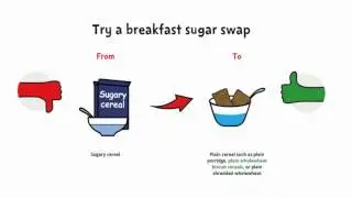 Three simple tips to stay sugar smart