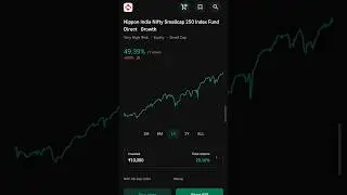 💥Nippon India Nifty SmallCap 250 Index Fund Direct Plan Growth |49℅ Return in 1 year Review