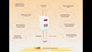 MCB vs RCCB Which One Should You Choose For Electrical Safety? | A Complete Test of Quality!