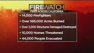 Record Number Of Firefighters Battling California Wildfires