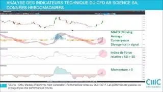 AB science SA dans un immense triangle sym&eacute;trique.