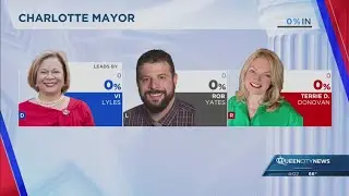 Notable Charlotte City Council 2025 races