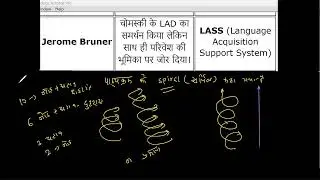 Gender, Language and Thought#ctet #jtet #kvs #nvs #dsssb #education