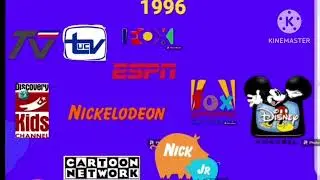 evolución de canales de televisión de Latinoamérica 1970-2023
