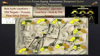 Quarry Process Mapping