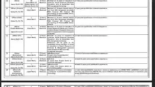 Punjab Education Foundation PEF Jobs 2025 &ndash; Apply Online Now