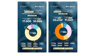 2026 Research and Community Service Proposal Data Update