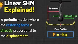 Simple Harmonic Motion (Linear SHM) | Must-Know Physics Concept