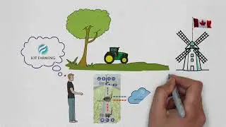 IOT FARMING Showcase