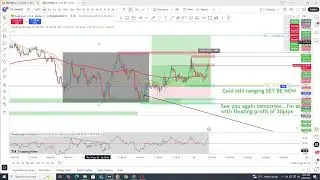 Gold(XAUUSD) - NewYork Session - Jes Trades - 6/19/2025 - Video #11