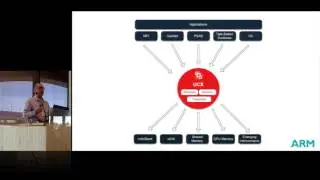 UCX: An Open Source Framework for HPC Network APIs and Beyond ARM