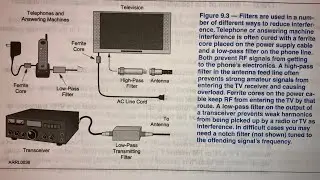 Finding RF Interference The simple way.