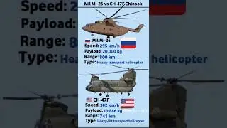 Clash of the Titans: Mil Mi-26 vs. CH-47F Chinook