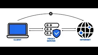 How to setup Proxy on Windows 10 (superfast tutorial)