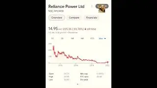 Fall Of Anil Ambani, ADAG GROUP STOCK