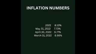 Inflation Numbers in Early 2024