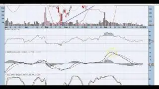 LNKD stock chart technical analysis