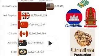 List of Countries by Uranium Production