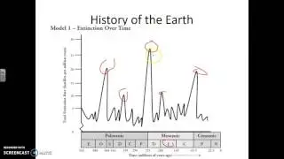 Extinction Events