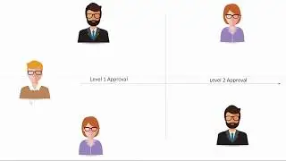 Varied approval process supported by a Business Rules like Framework