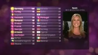 Eurovisi&oacute;n 2010 - Spanish voting