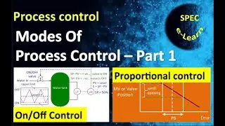 Modes Of Process Control - Part 1: On/Off Control And Proportional Control&rdquo;