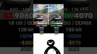 RTX 4070 vs RX 9060 XT 16 GB - Test in Forza Horizon 5 #LoloDakie #PCBuild #PCgaming