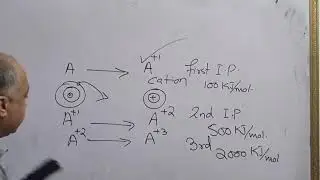 Chemistry Ionization potential class 9th 11th