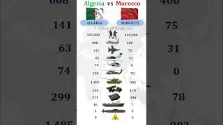 Algeria vs Morocco Military Power Comparison