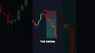 Amazing Reversal Pattern Indicator