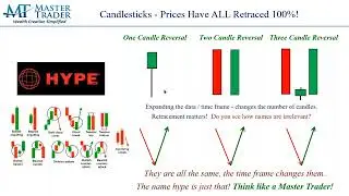 Swing and Day Trading Strategies in Today's Market