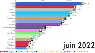 LINED VS AzpazTv VS Multicort VS ShadobassMc (2019 - 2024)